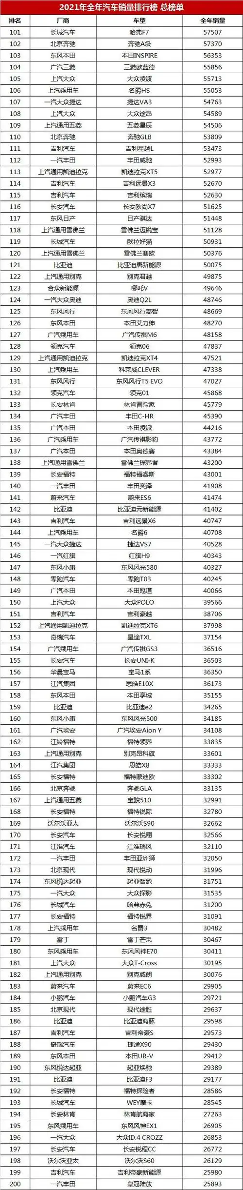 全国销量最好的汽车排名(2023汽车销量排行榜最新)