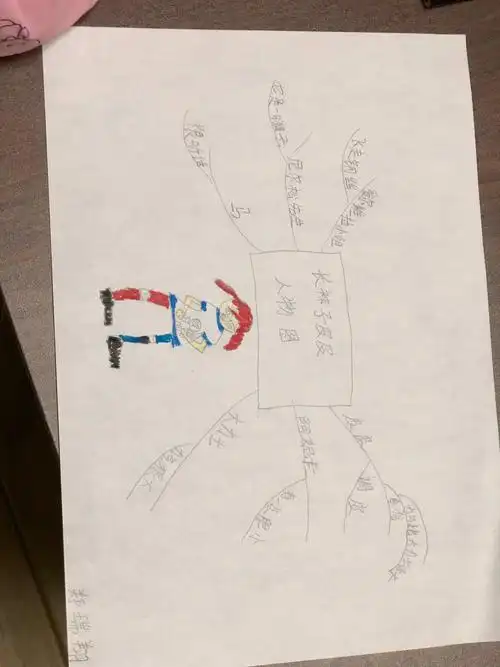 2018年11月18日天誉阅读小组《长袜子皮皮》