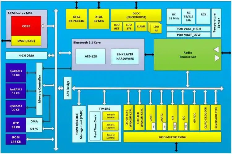 dialog确定触发事件拆解仅05美元的dialog最新蓝牙芯片架构设计实例