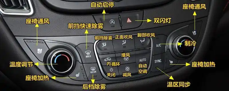 汽车按钮图标大全图解(奥迪汽车按钮图标大全图解)插图
