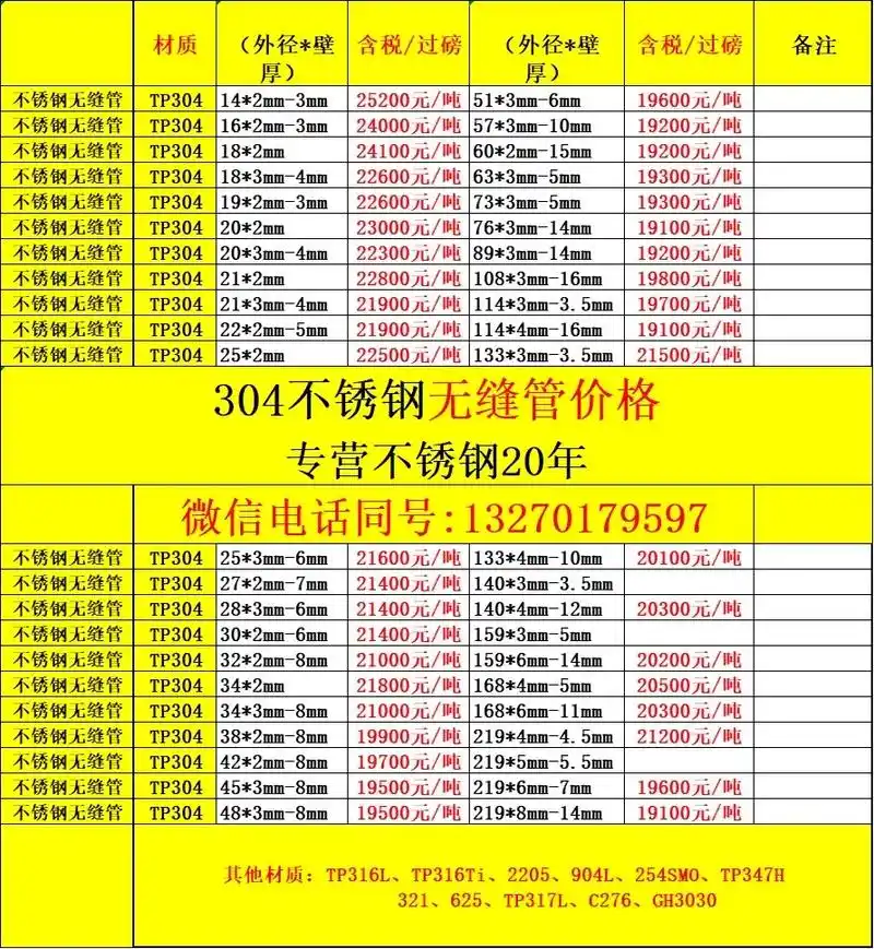 316l无缝管厂家.8月28日不锈钢无缝管钢管价格:tp31 - 抖音