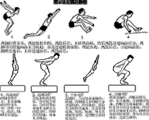 怎样在最短的时间内提高立定跳远的成绩?