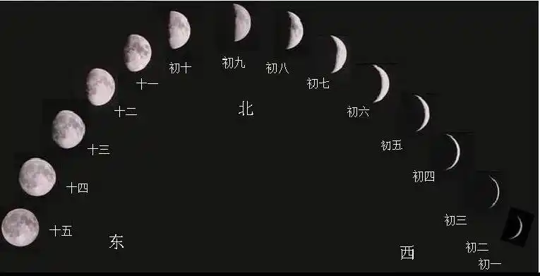 2021年二月月相变化图,2021年1月份月相变化图-图片大观-奇异网