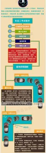 驾考宝典之图解直角转弯技巧