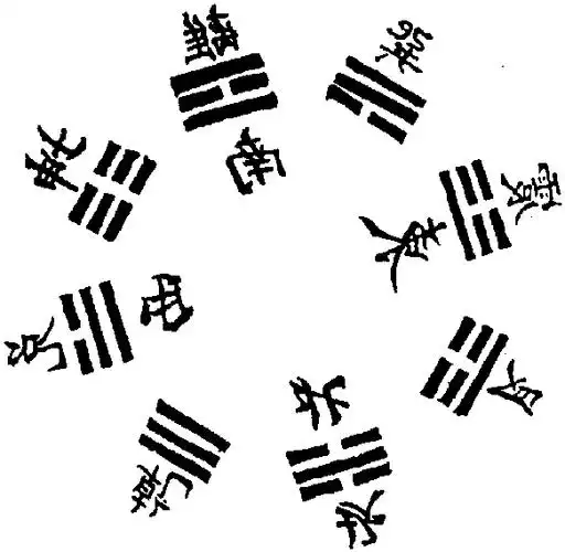 文王索生八卦图