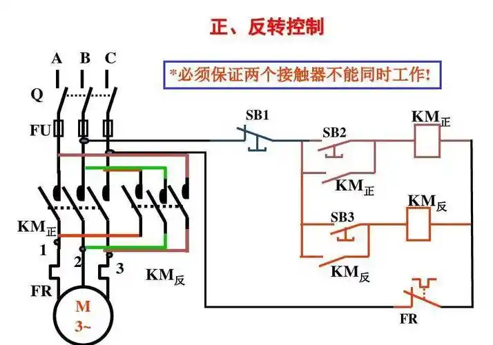 电动机正反转怎么接线?4张电路图供大家参考_控制_进行_小车