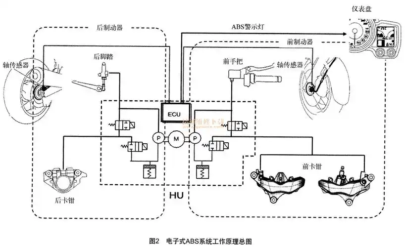 浅谈摩托车abs制动系统及道路试验-摩托车维修-解决方案-华强电子网