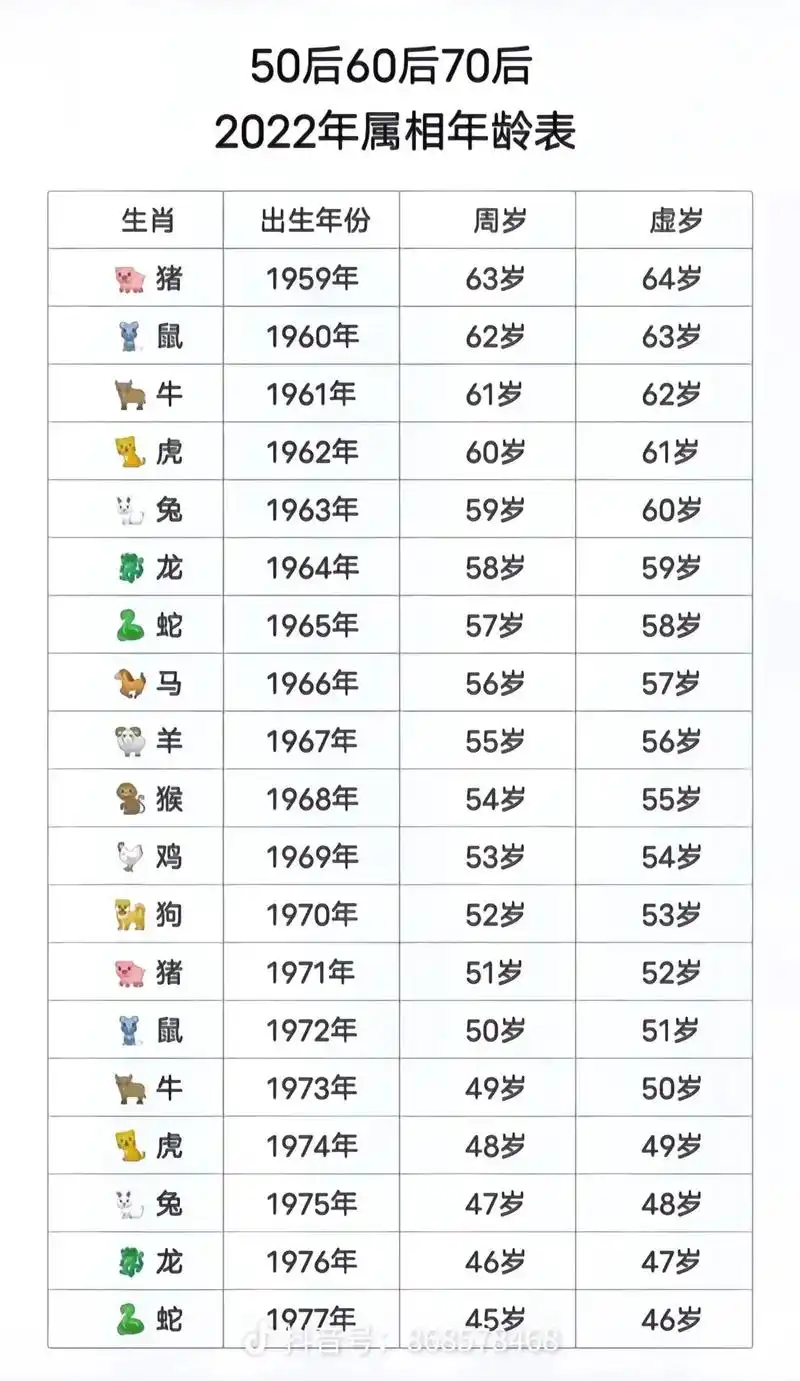 2024年你多少岁 #十二生肖运势 #80后终于到中年了 - 抖音