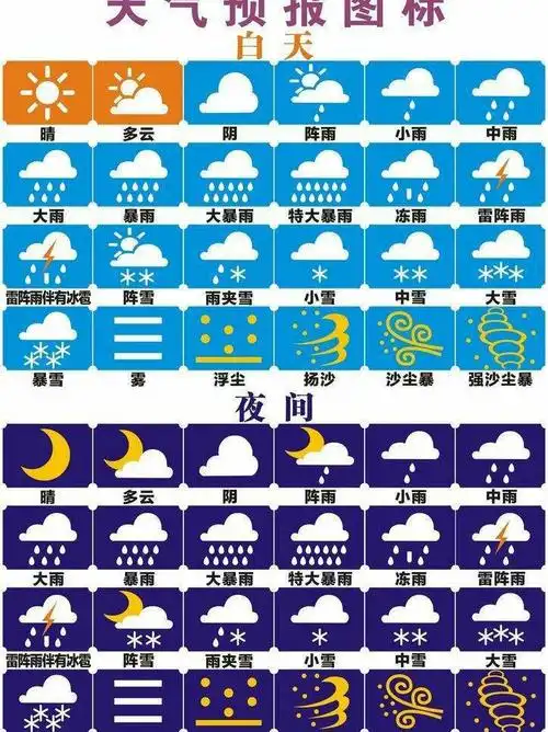 大一班周活动《小小天气预报员》 - 美篇