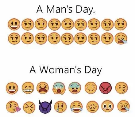 男人一天的表情变化与女人一天的表情变化