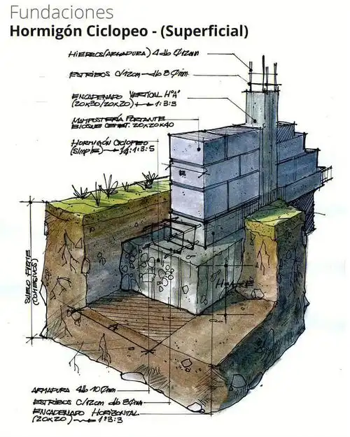 一些手绘的建筑构造