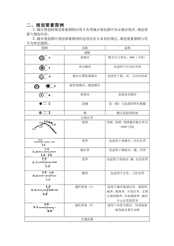 10章 城市规划图例符号 (1)