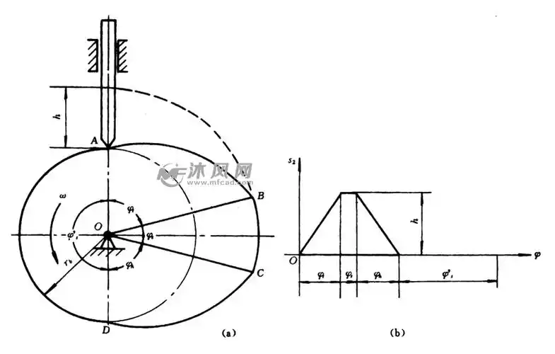 多种凸轮,偏心轮动画视频