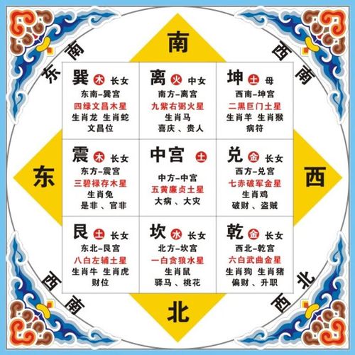 后天八卦九宫格五行方位图墙贴九宫运势财运吉凶祸福方位室内风水
