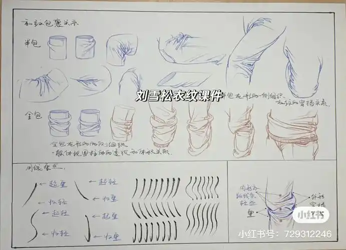 速写衣纹课件不会画衣纹的同学看过来