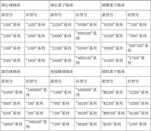 新旧轴承型号对照表