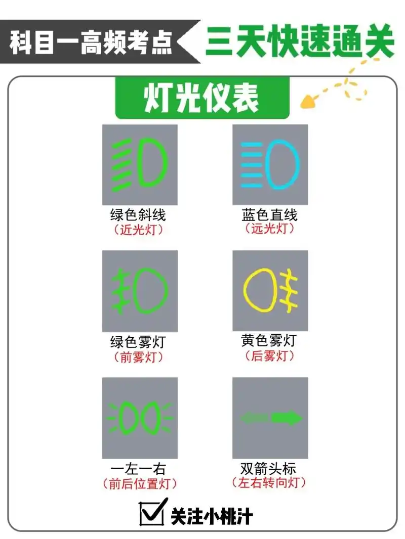 科目一必考仪表,灯光,点赞收藏!#科目一 #科一科四技巧 # - 抖音