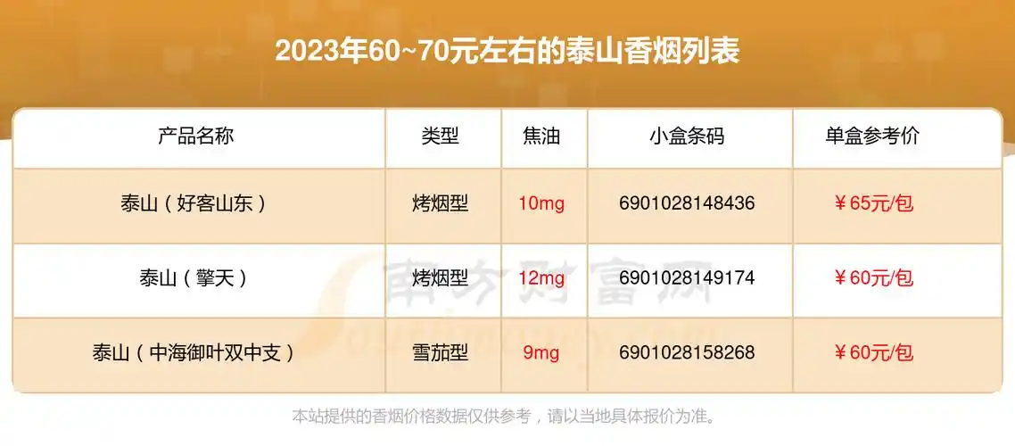 2023年6070元左右的泰山香烟一览表