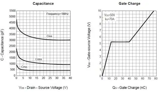 场效应管3205参数3205mos引脚图130a60vpdf