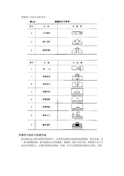 钢结构设计焊接符号大全