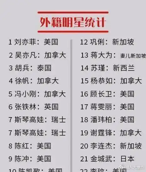 国籍在外国,却在国内捞金的明星