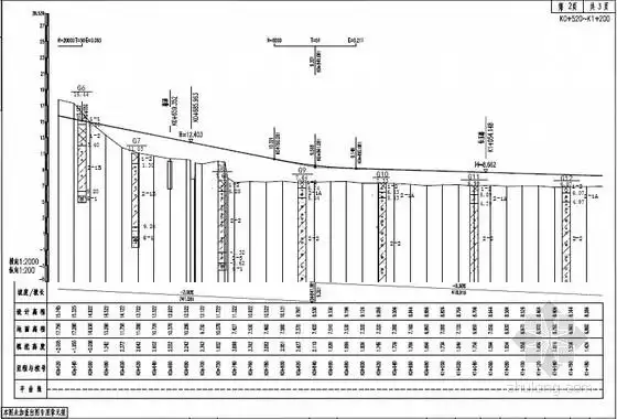 道路纵断面设计图