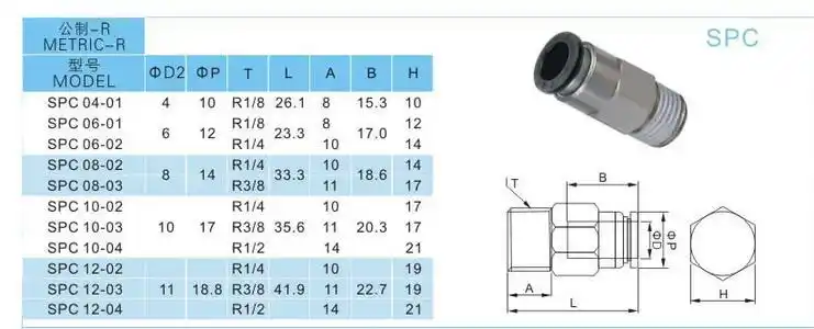 塑料水管接头规格介绍塑料水管接头价格
