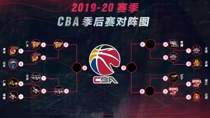 cba季后赛四强对阵-cba季后赛四强队伍2020-潮牌体育