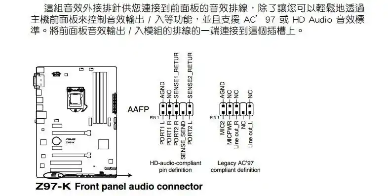 有关华硕z97k主板,机箱上audio线如何接主板