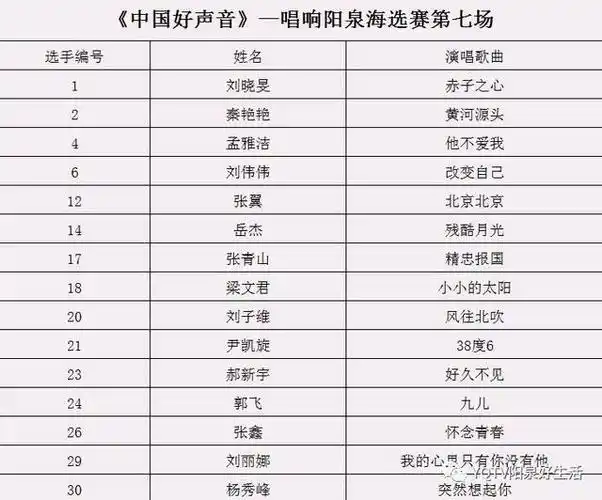 2019《中国好声音》—唱响阳泉海选赛第六场,第七场精彩回顾