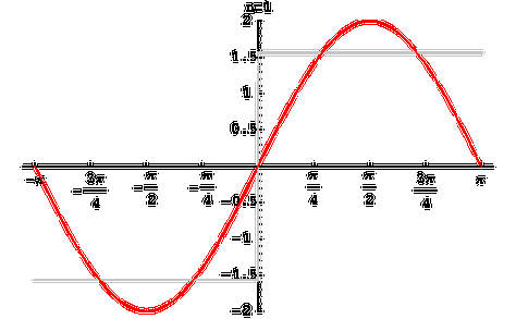 傅里叶变换动画