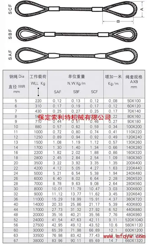 钢丝绳的价格和图片钢丝绳批发