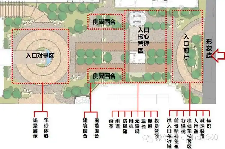 万科又领先万科对小区入口功能61尺度61空间的研发成果
