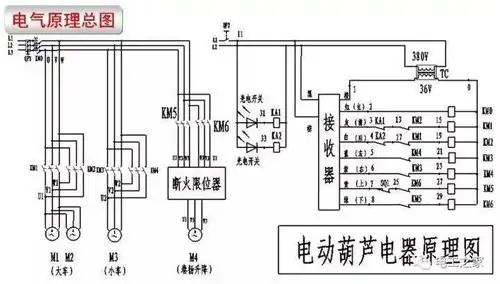 电动葫芦如何正确接线