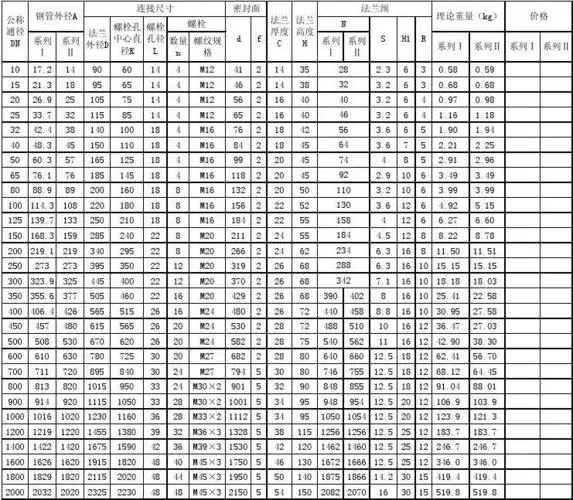 304不锈钢带颈对焊法兰规格及理论重量(hg20595-97)