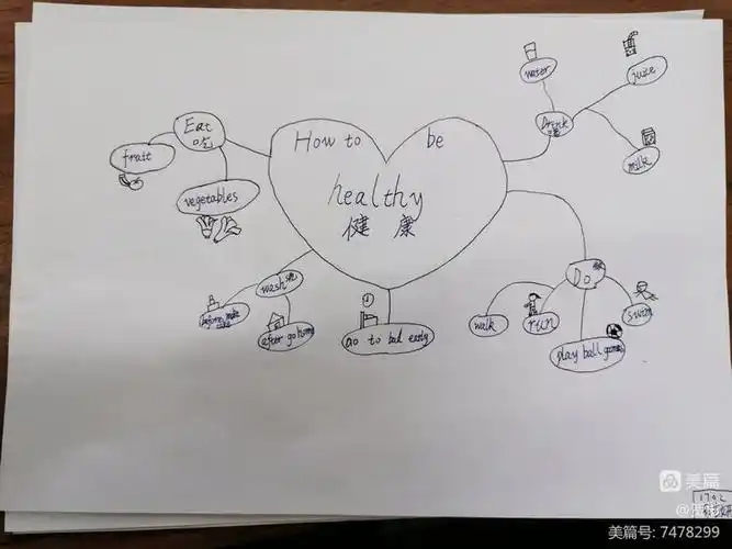 how to be healthy?看小狮子们的英文思维导图