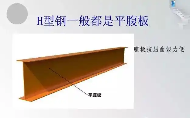 波浪腹板h型钢简介