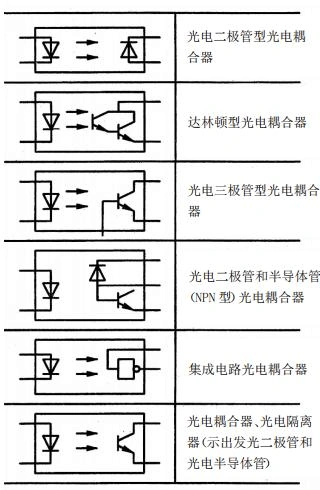 免费文档 所有分类 光耦合器的原理及应用 光耦合器简称光耦,是发光