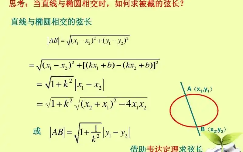 椭圆与直线所夹弦长公式(2)