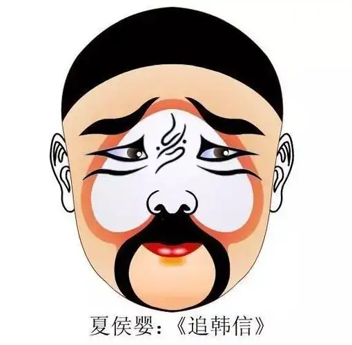 中国京剧脸谱图赏析110幅