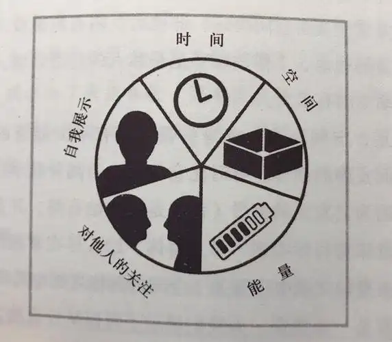 存在感低,总是被忽略?极有可能你在持续释放"低身份"信号