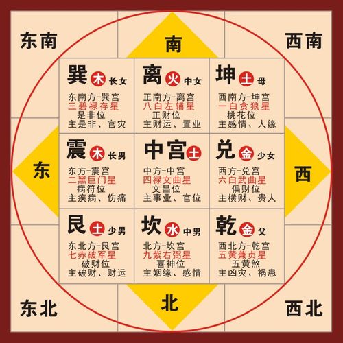 后天八卦九宫格合图中医五行周易易经国学风水八卦太极图装饰画