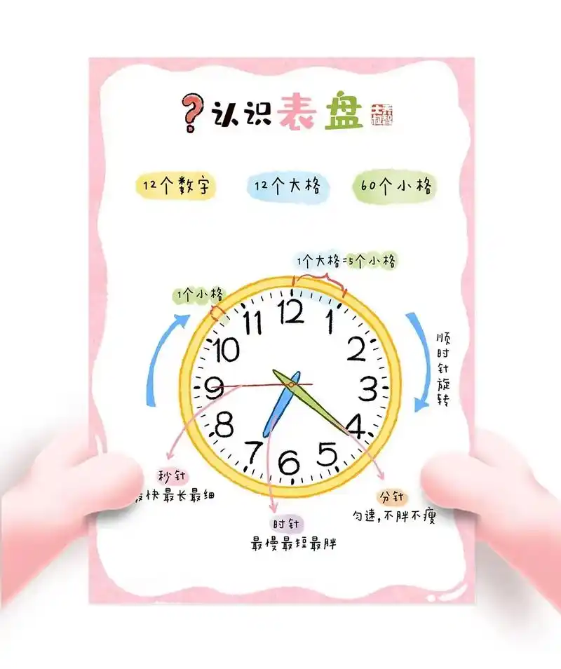 98 98   给小朋友们的数学启蒙图鉴 之 认识钟表.74  - 抖音