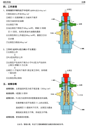 智造概论|小松pc挖掘机卸荷阀的构造及工作原理的详细讲解