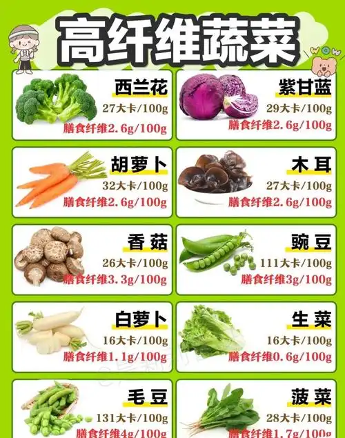 低卡食物热量表大全低脂低热量食物一览表
