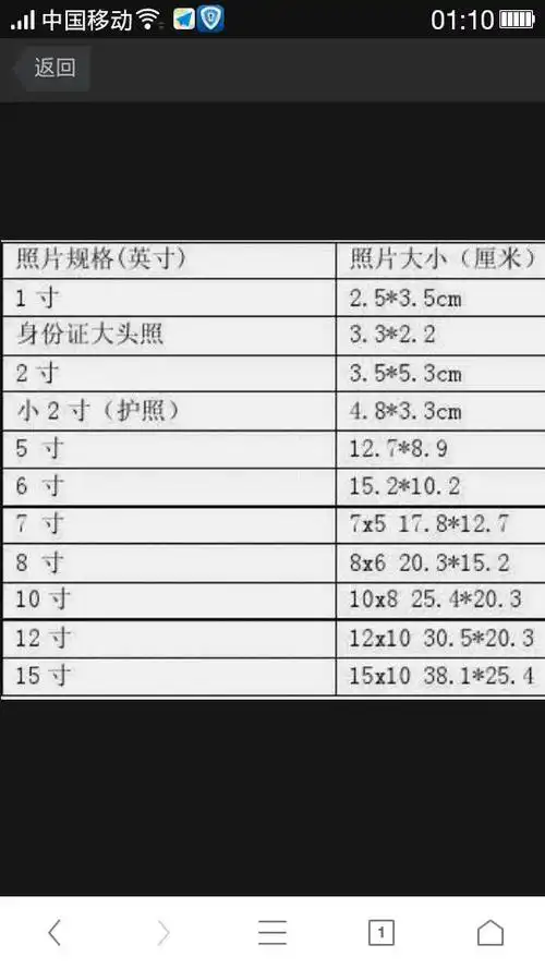 3寸照片多大?和日常生活生活什么东西一样大?5寸呢?