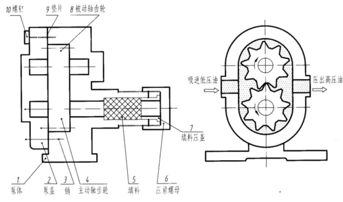 齿轮油泵设计基本要求