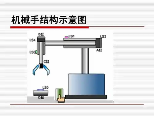 机械手结构示意图