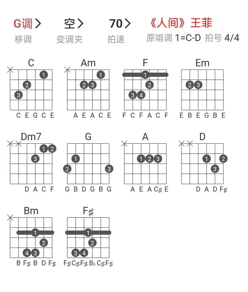 人间王菲 #吉他谱 #吉他弹唱 - 抖音