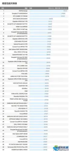 2020年硬盘天梯图_硬盘排行天梯